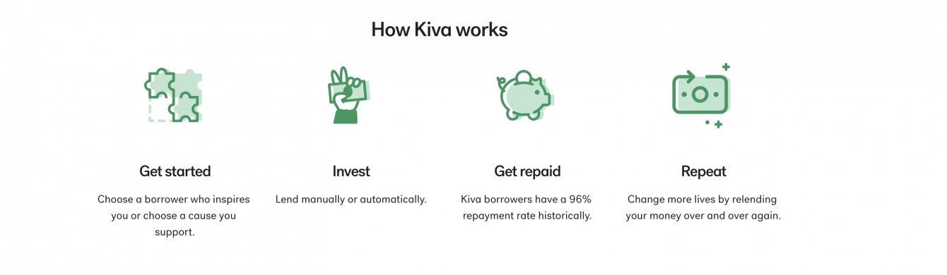 Kiva process
